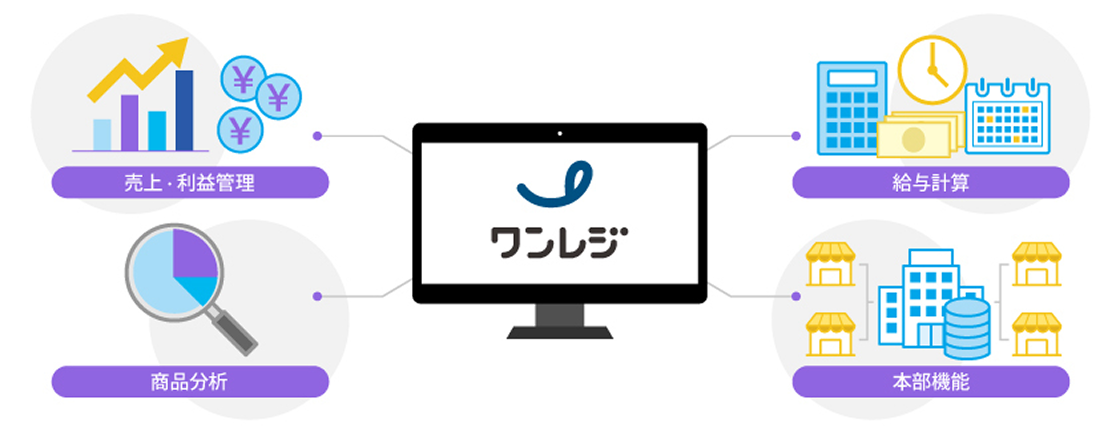 給与計算・商品分析