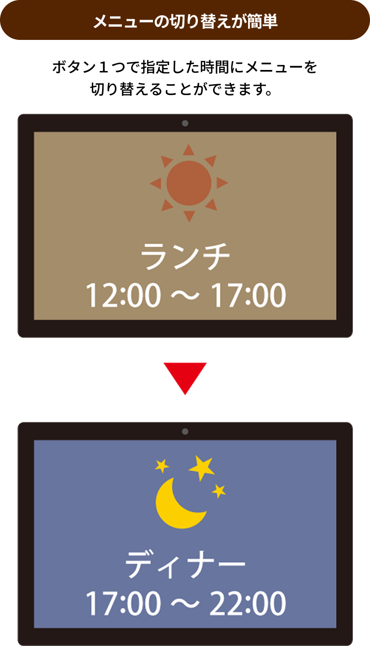 多言語対応＆お持ち帰りイートインの簡単切替！