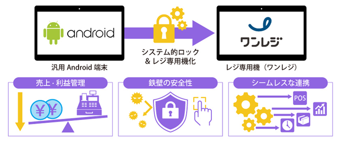 オールインワン