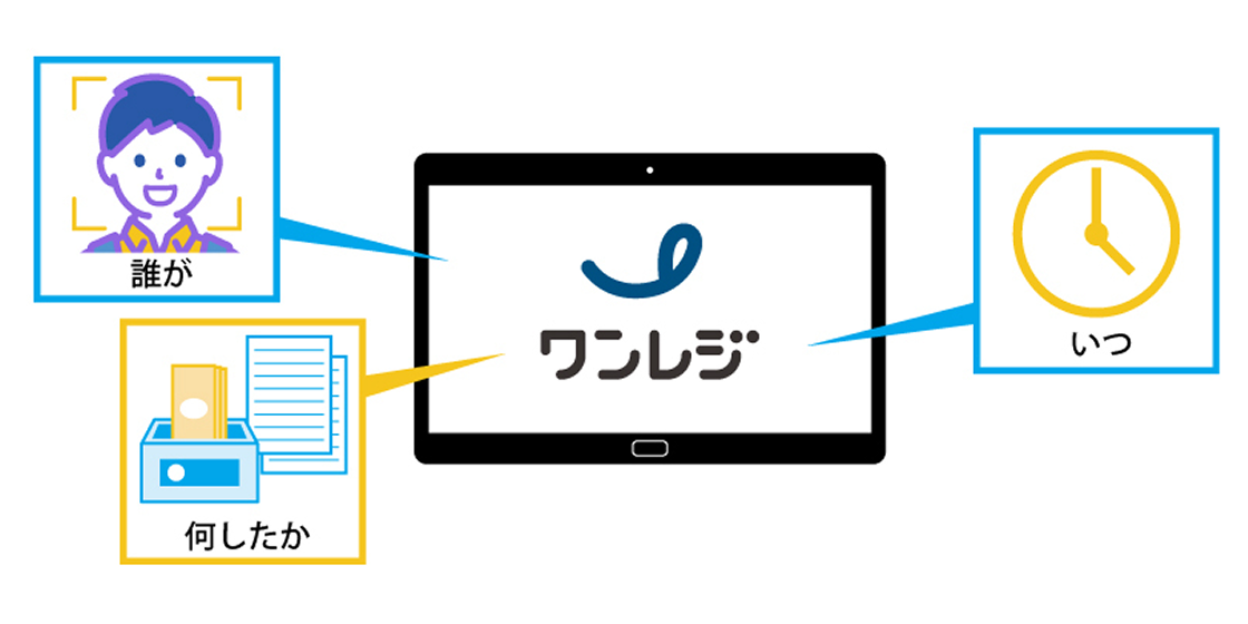 全操作を顔認証で記録