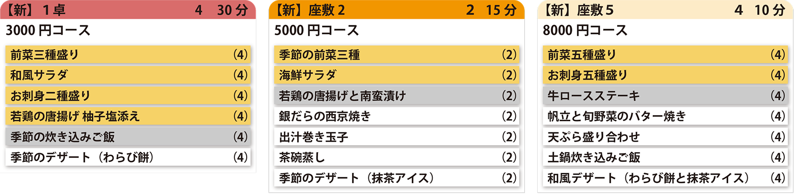 進捗をリアルタイムで把握！
