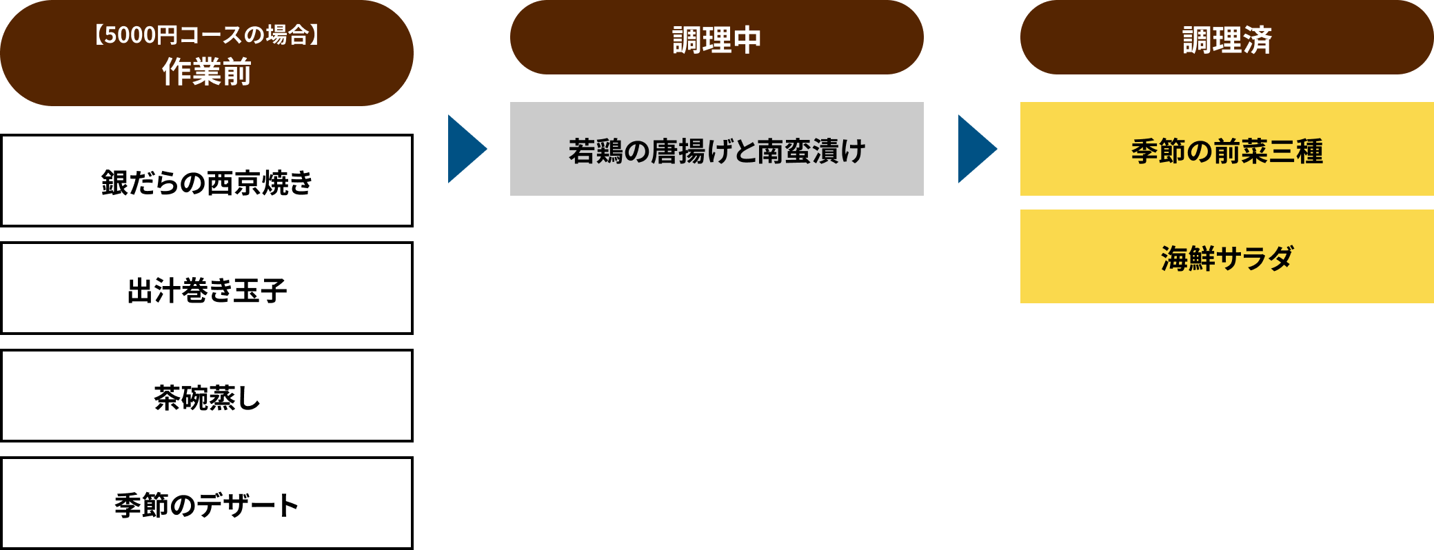 進捗をリアルタイムで把握！