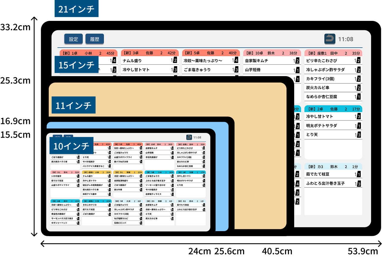 4種類のサイズで、どんな厨房にもフィット