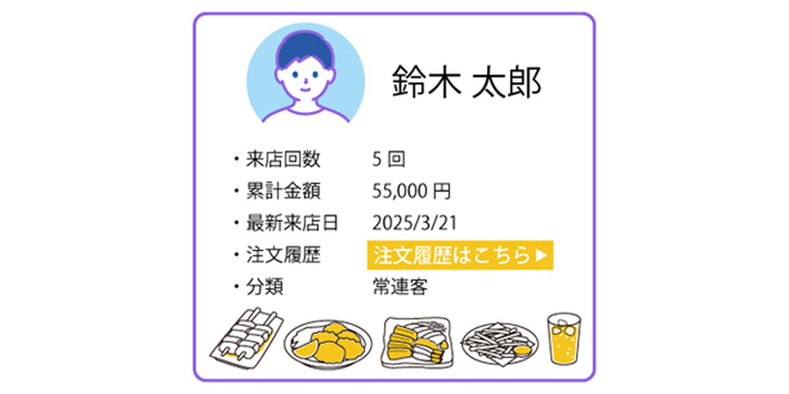 喫食データで好みを把握