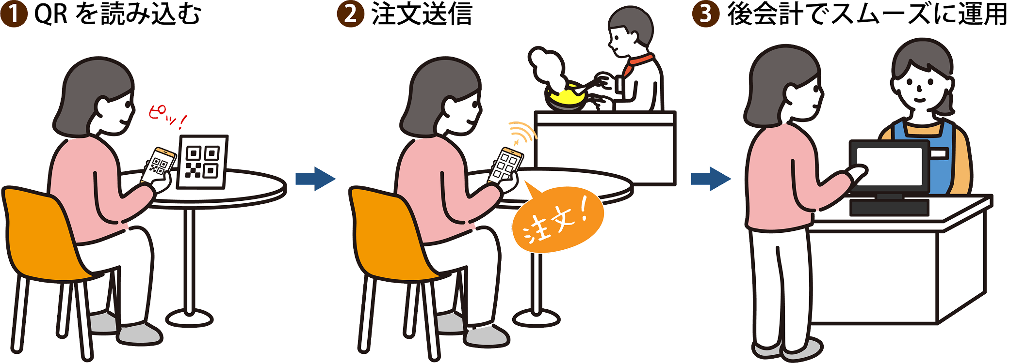 モバイルオーダー運用方法