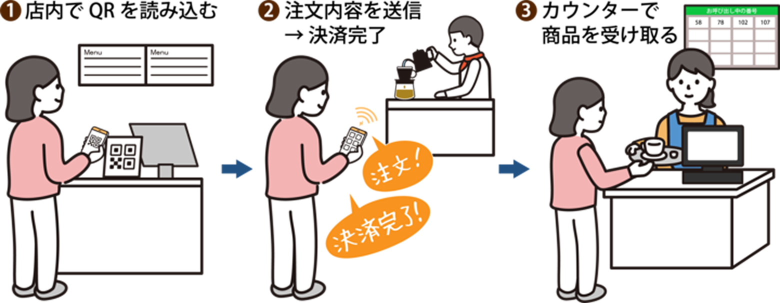 モバイルオーダー運用方法