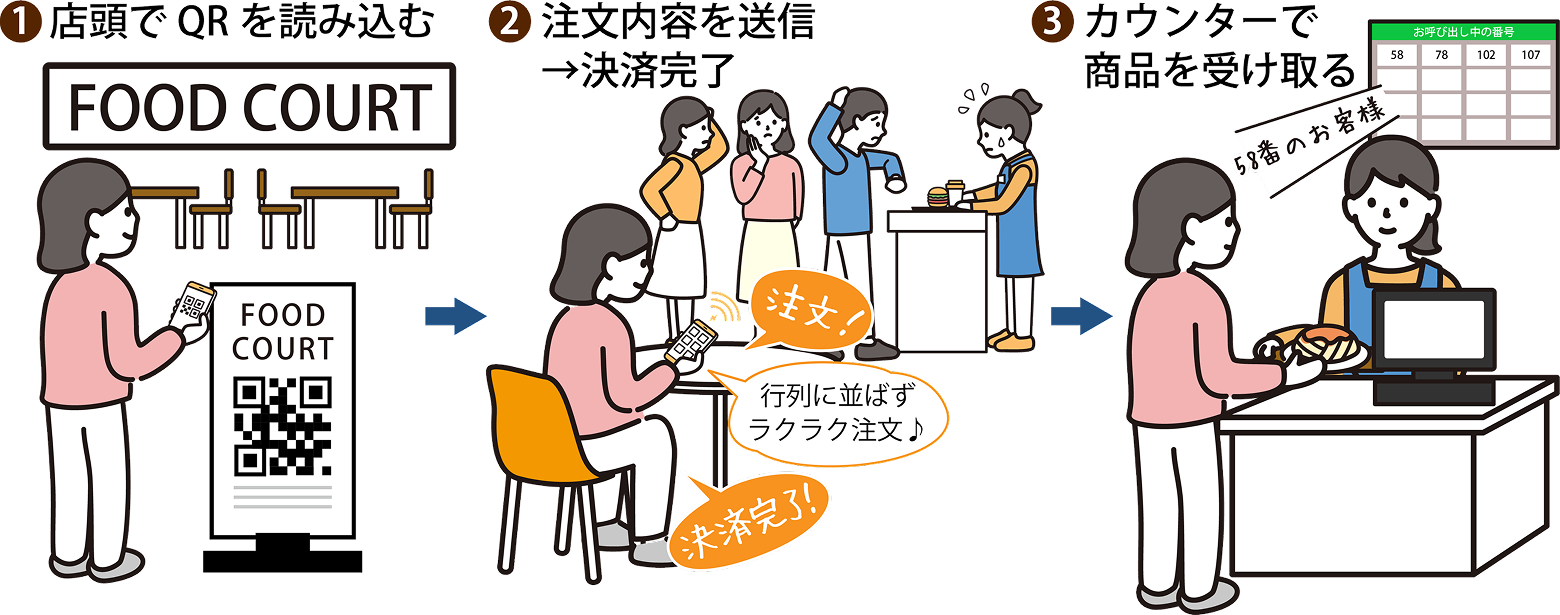 モバイルオーダー運用方法