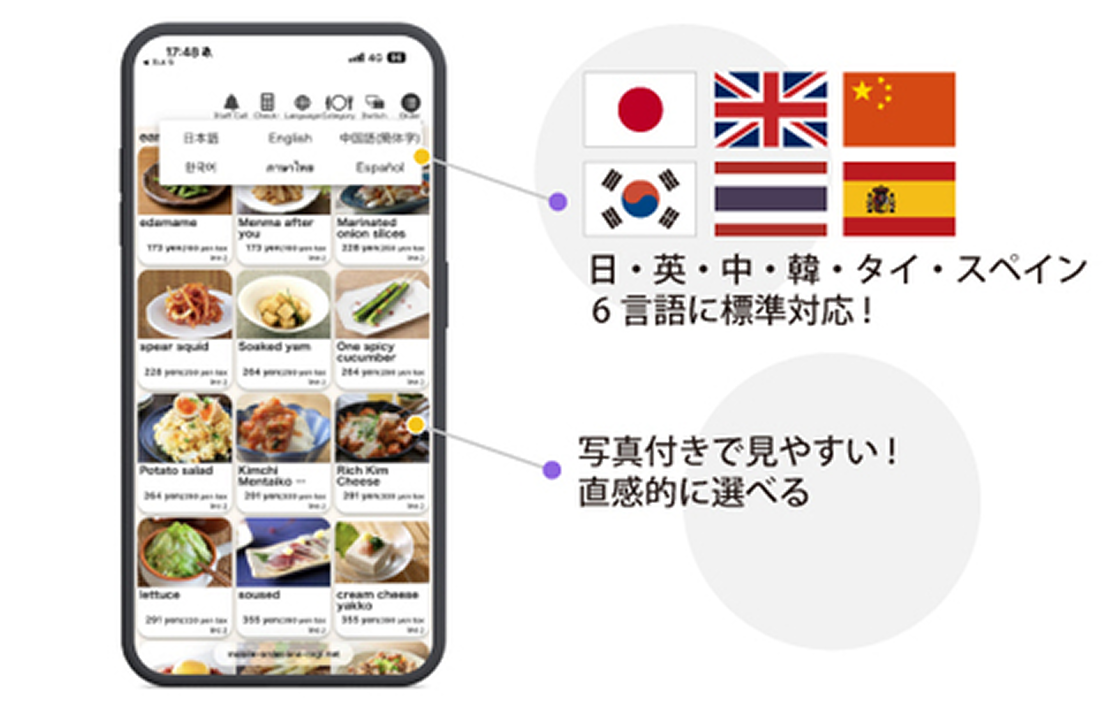 6言語対応のユニバーサル注文