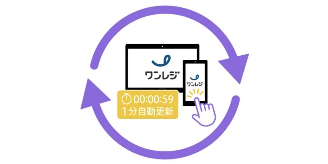 1分更新のリアルタイムPL