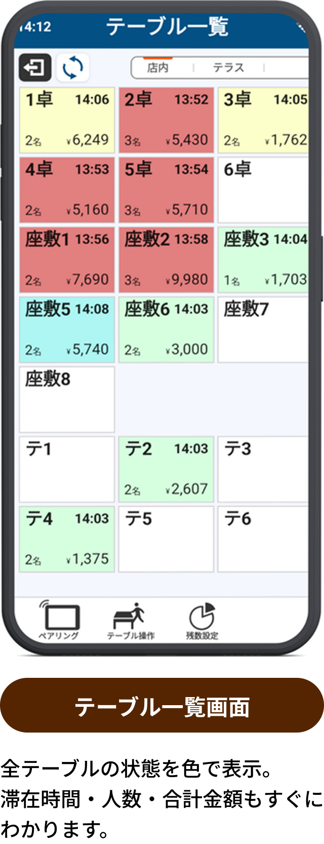 スピーディー注文の流れ