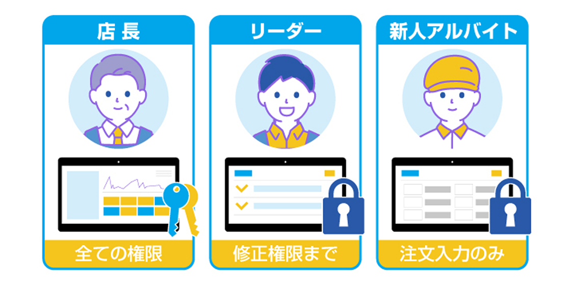 権限設定でリスク回避