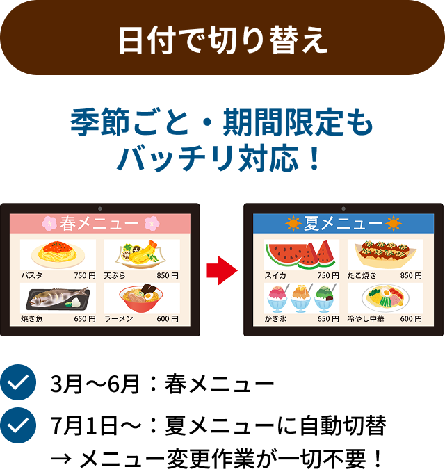 自動メニュー切替