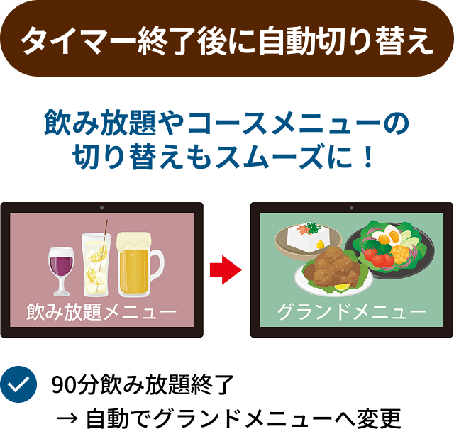 自動メニュー切替