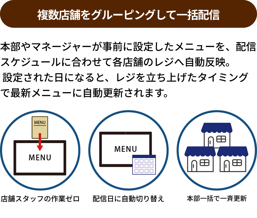 自動メニュー切替