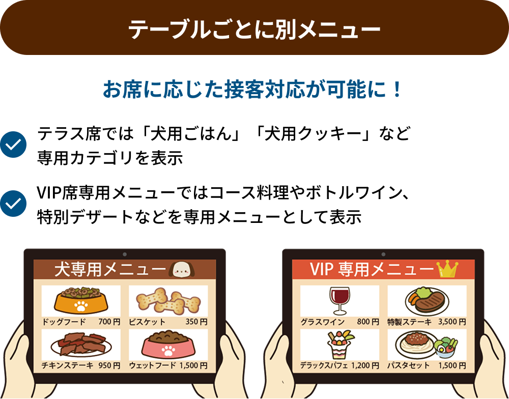 自動メニュー切替