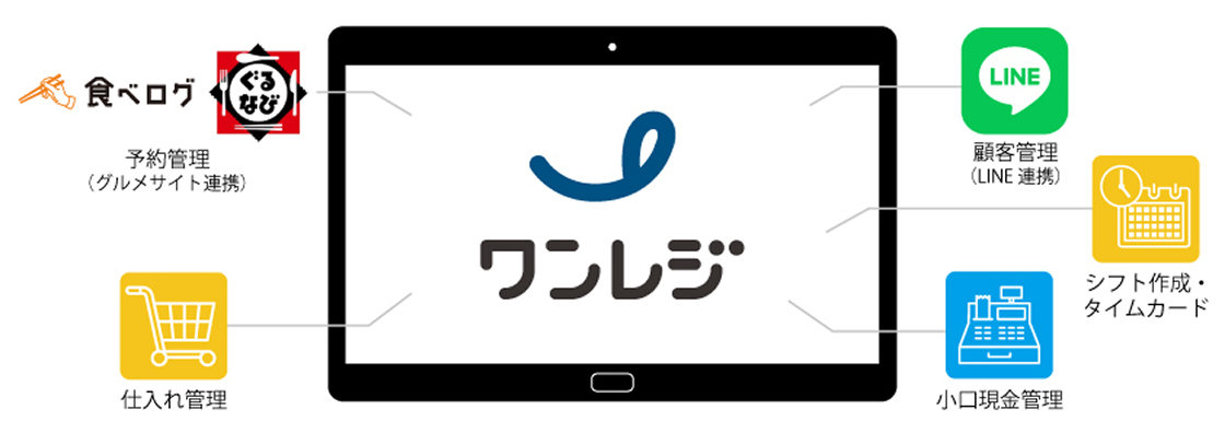 予約・仕入れ・顧客管理