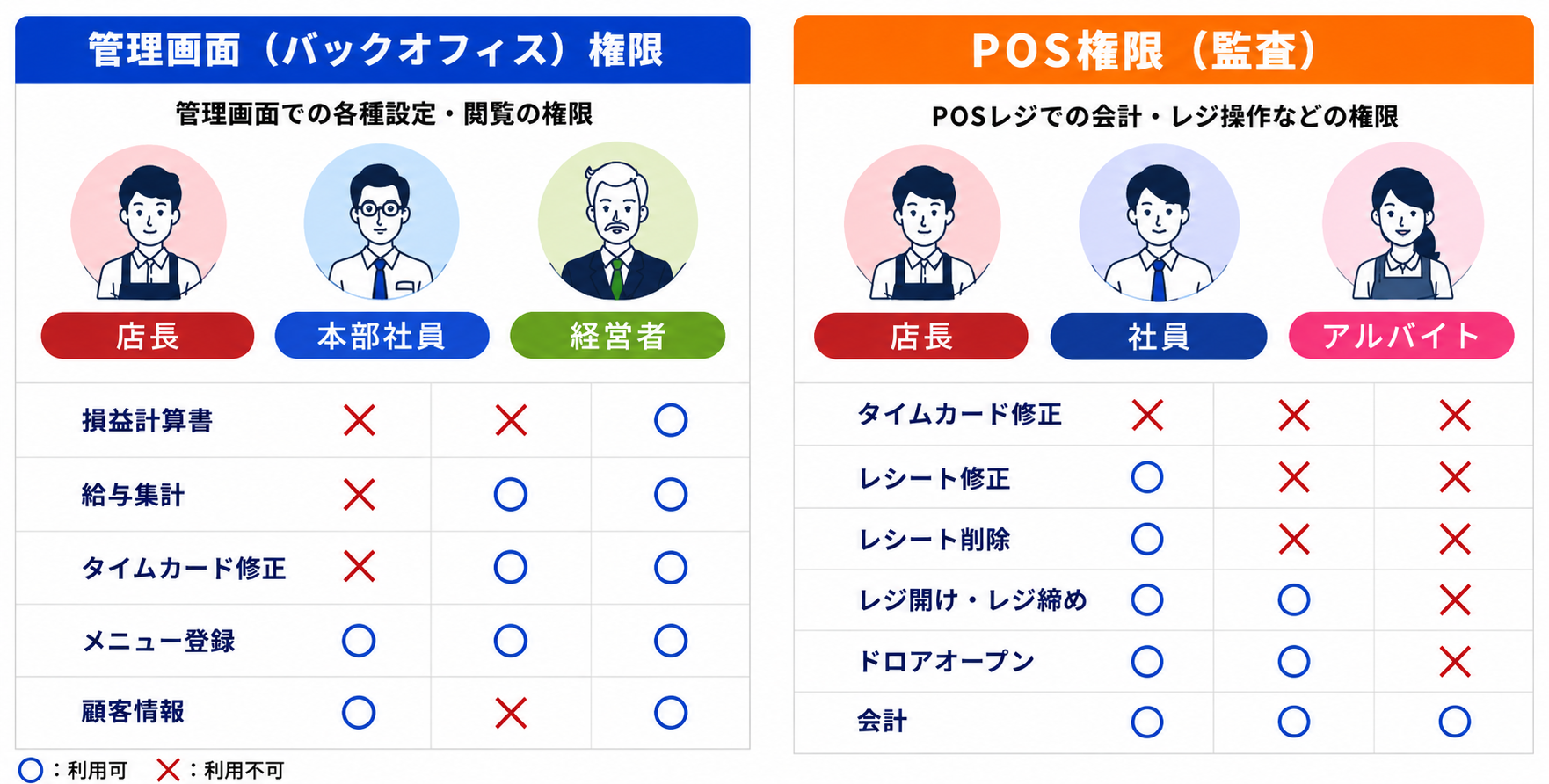 権限管理