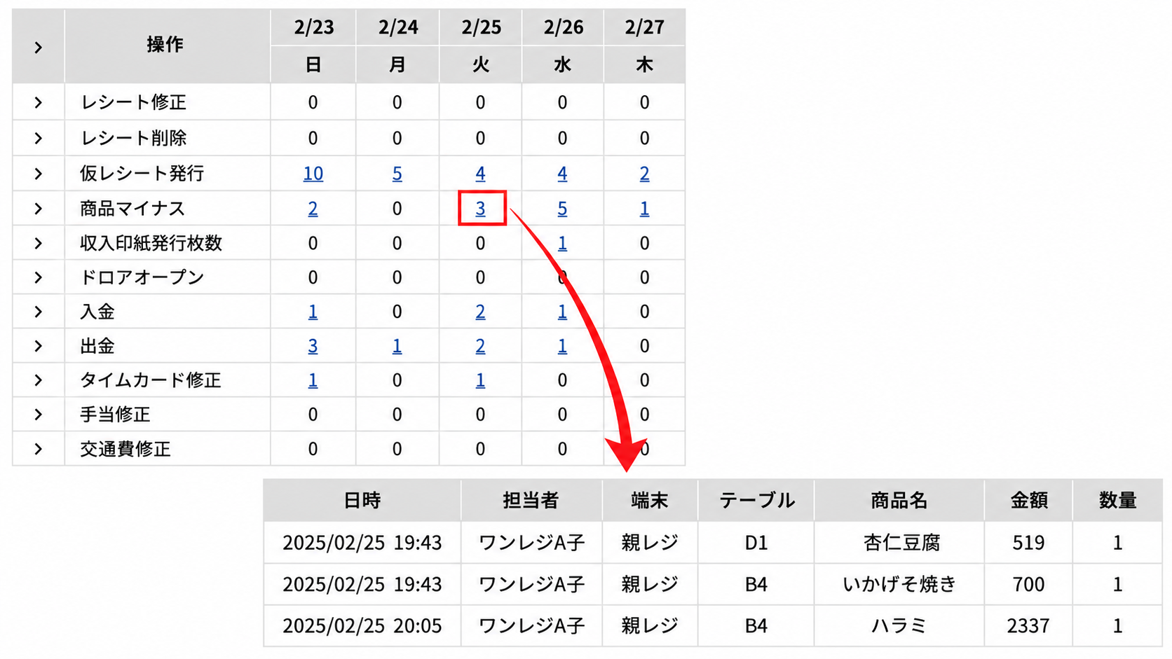 監査ログ管理