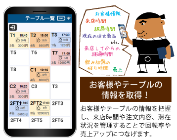 お客様やテーブルの情報