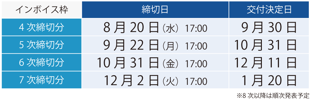 IT導入2025年度のスケジュール
