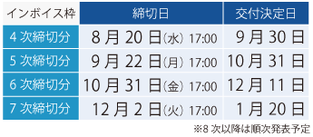 IT導入2025年度のスケジュール