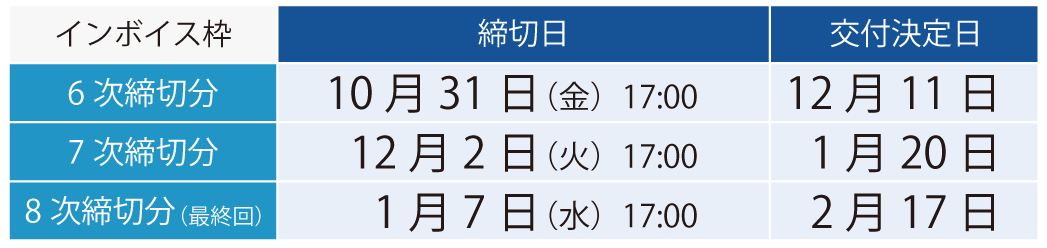 IT導入2025年度のスケジュール