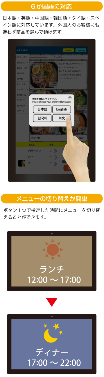 4か国語対応・メニュー簡単切り替え