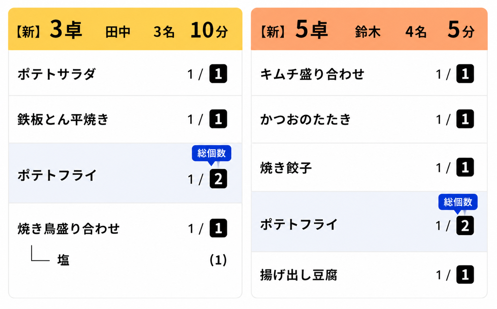 作る数がひと目でわかる集計表イメージ