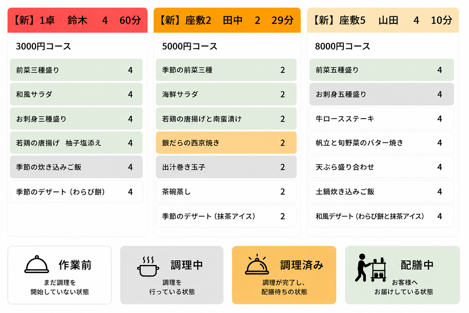 キッチンディスプレイ操作