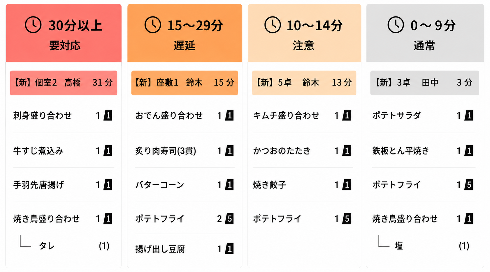 キッチンディスプレイ操作