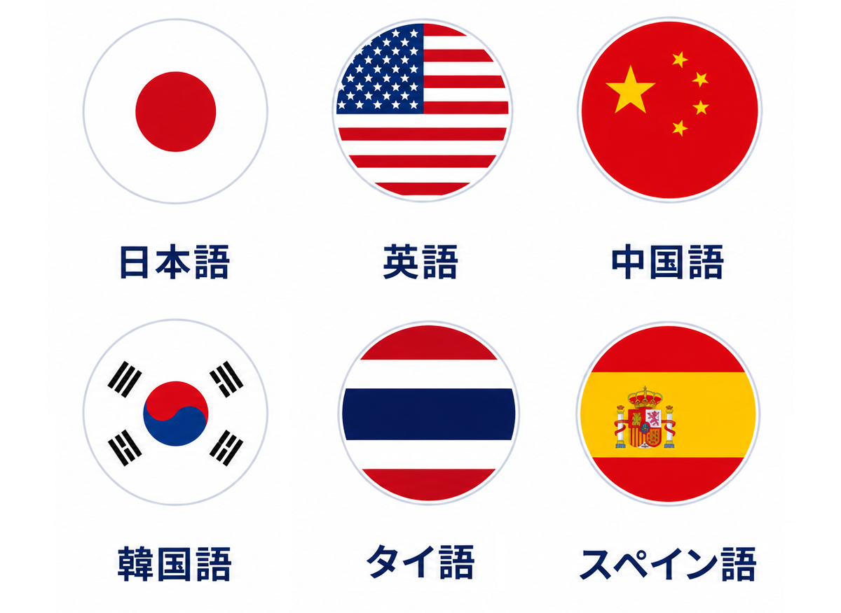 日本語、英語、中国語、韓国語、タイ語、スペイン語の国旗と対応テキスト