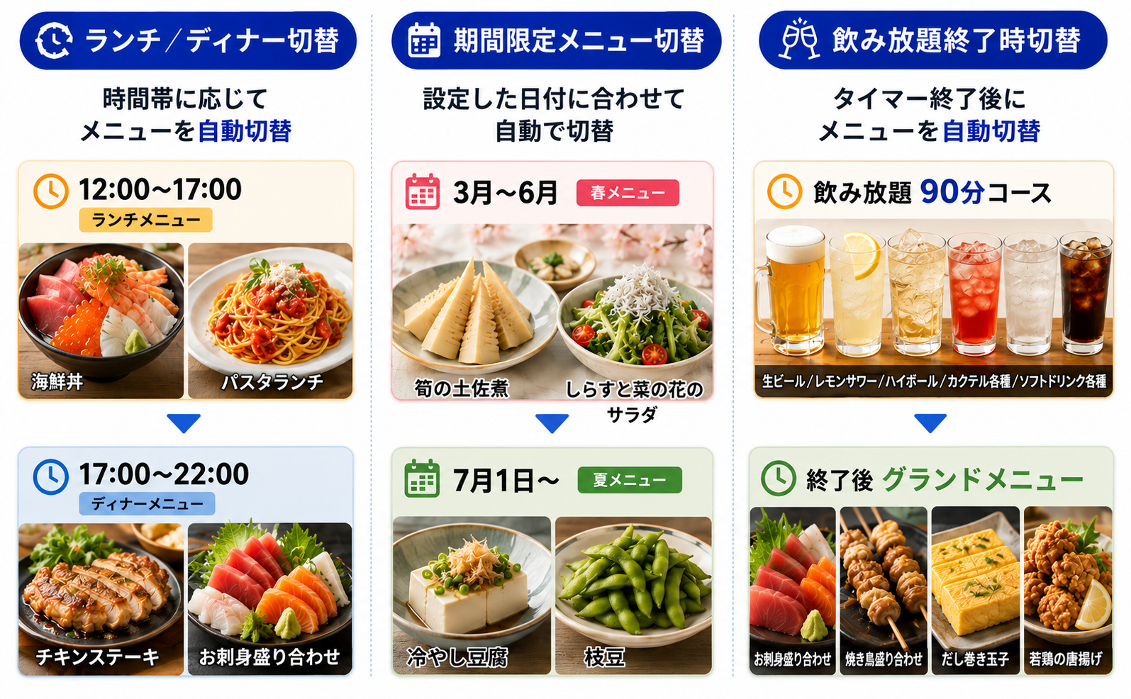 メニュー切替