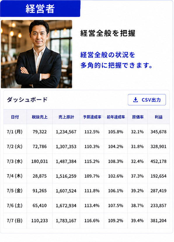 経営者向けダッシュボード