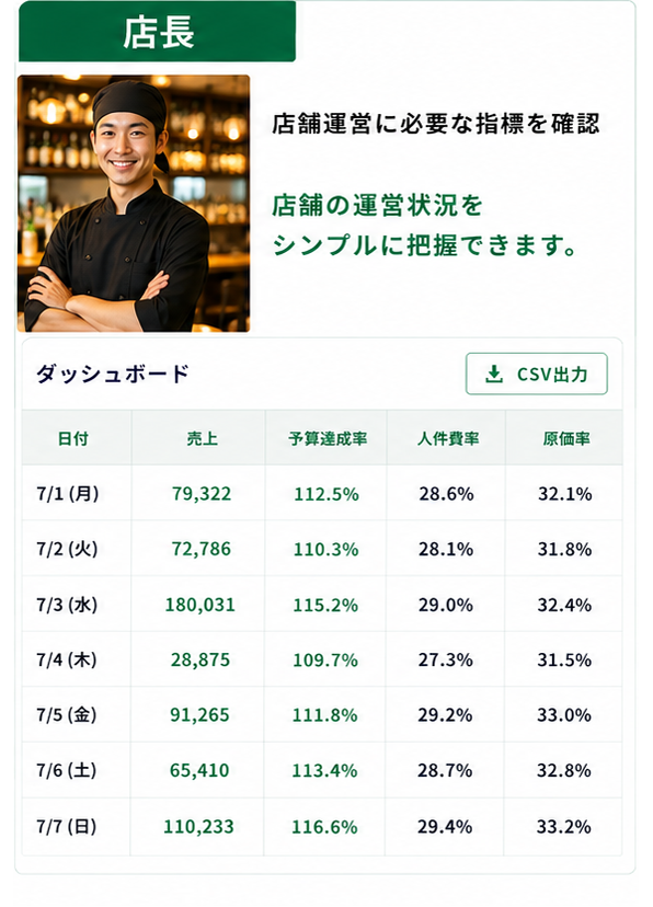 店長向けダッシュボード