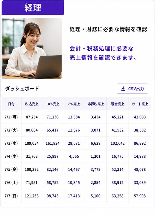 経理向けダッシュボード