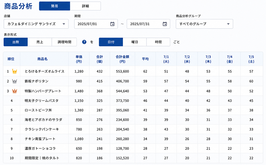 リアルタイムで見える化