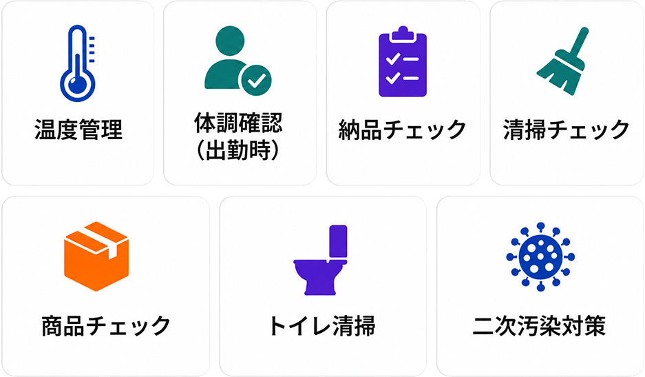 HACCPで必要な記録一覧（温度管理、体調確認、納品チェック、清掃チェック等）