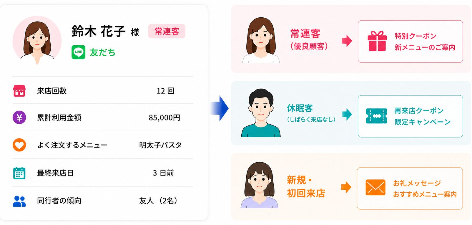 ご案内メッセージ