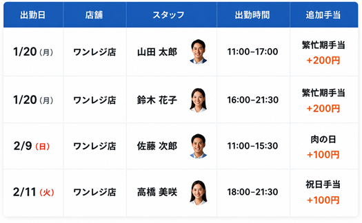 実際の出勤に自動で反映