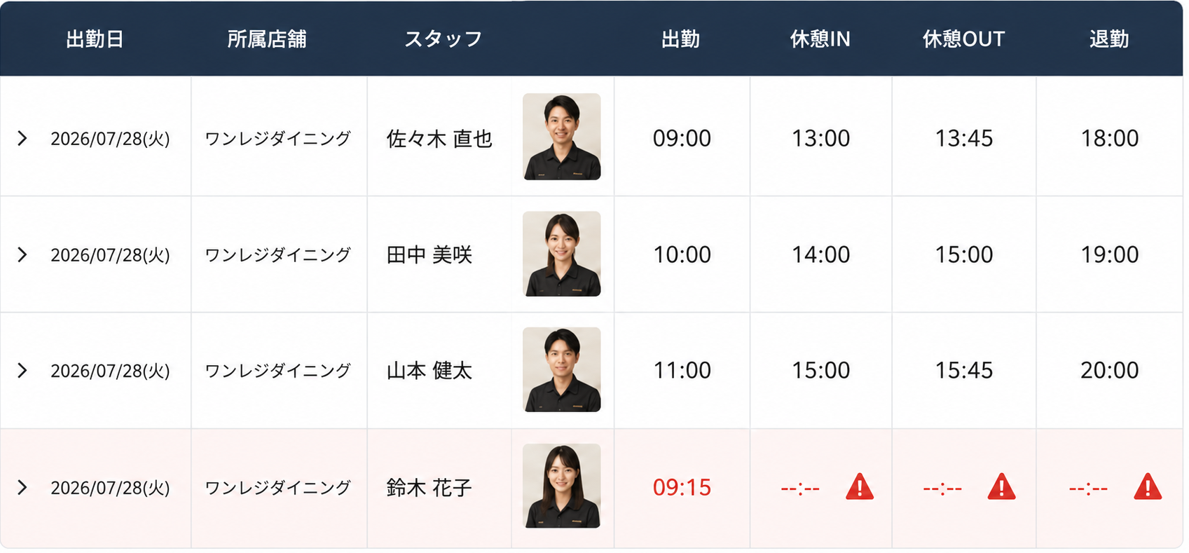 打刻漏れ・打刻忘れの一覧表示