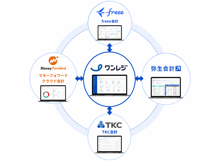 空席情報
