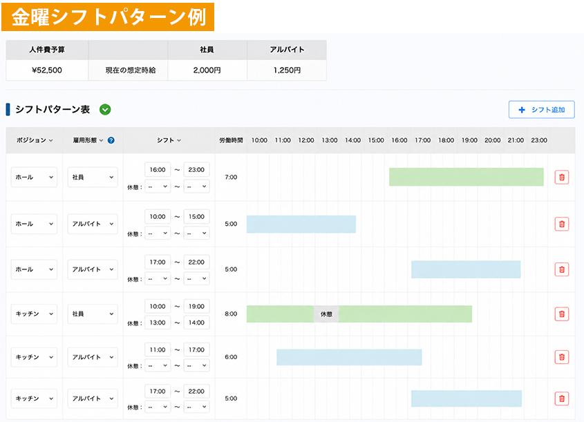 金曜シフトパターン例