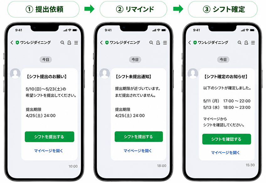 シフト提出はLINE