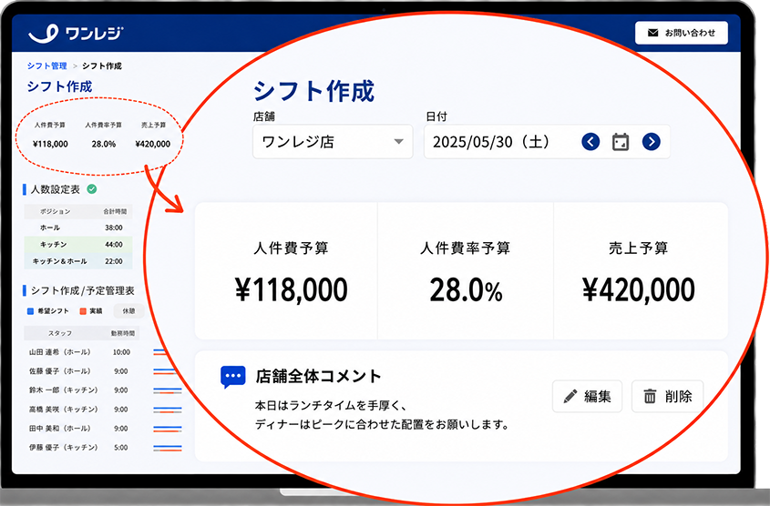 人件費率が見える。