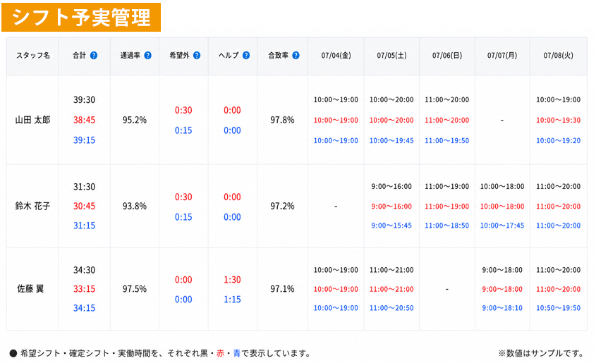 人件費率が見える。