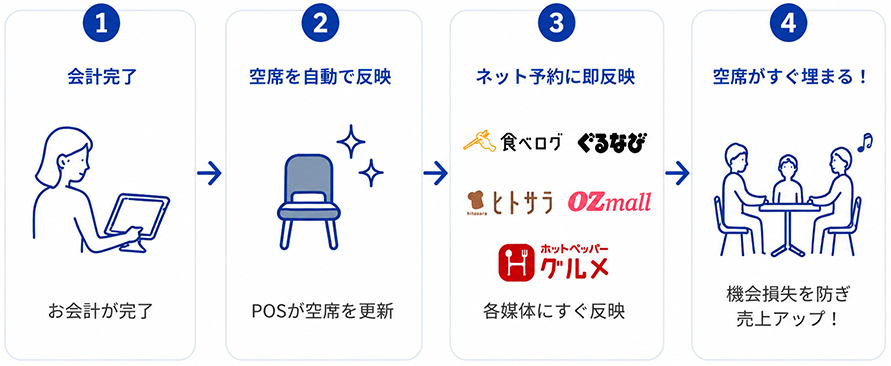 空席情報