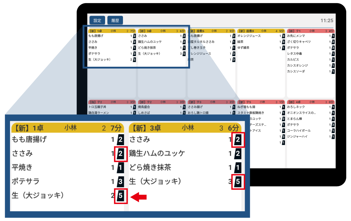 料理別に進み具合がすぐわかる！