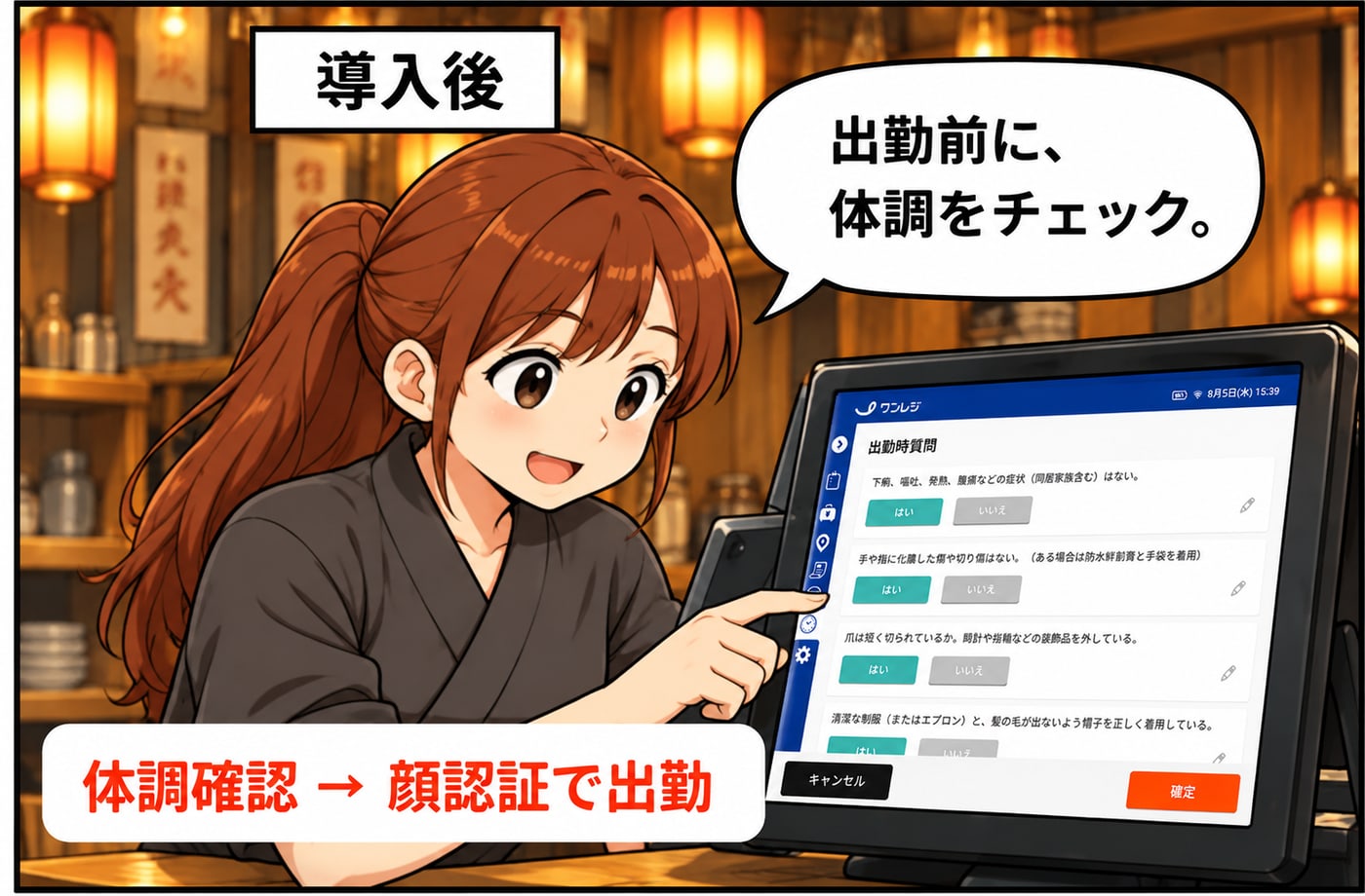 導入後。出勤前にスタッフがPOSで「出勤前に、体調をチェック。」（体調確認 → 顔認証で出勤）