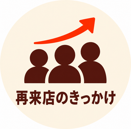 再来店のきっかけ