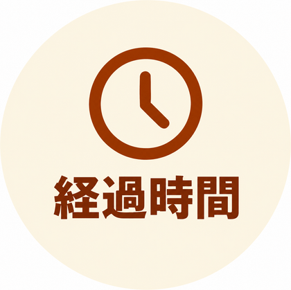 経過時間